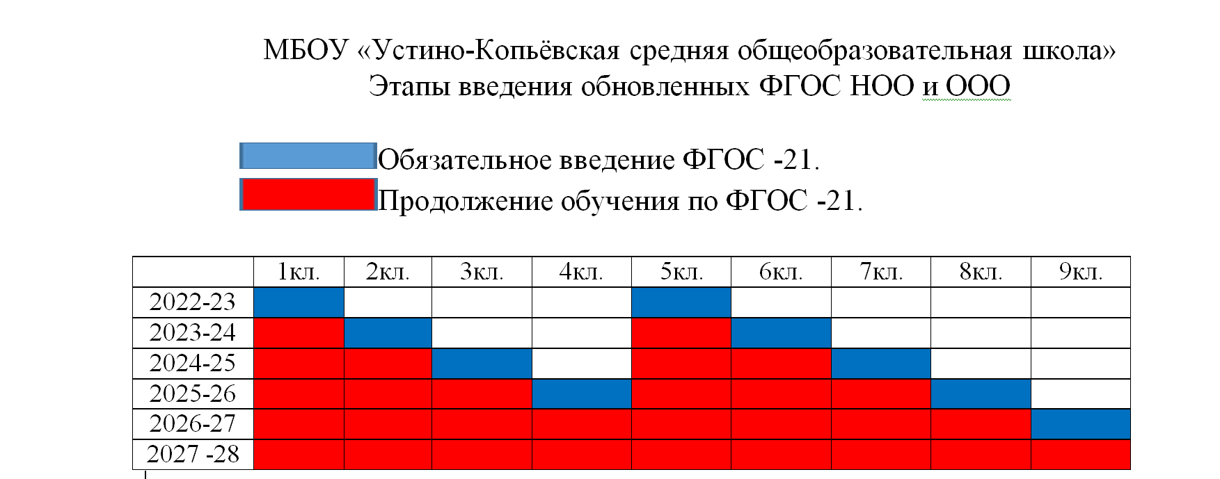 План график перехода на фгос соо